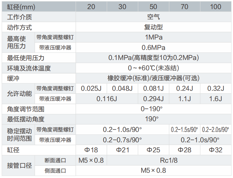 MSQ系列摆台