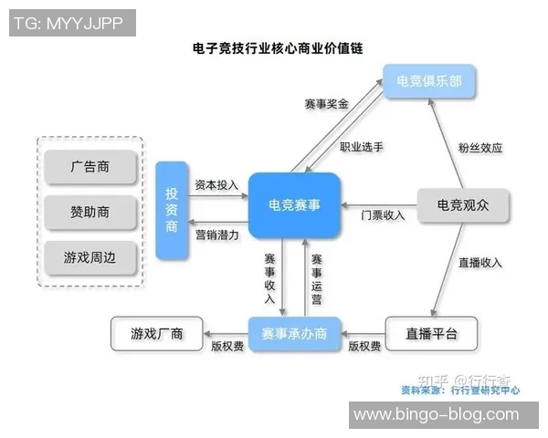 电竞与传统体育俱乐部深度合作的创新模式与发展前景探讨 电竞与传统体育俱乐部深度合作的创新模式与发展前景探讨